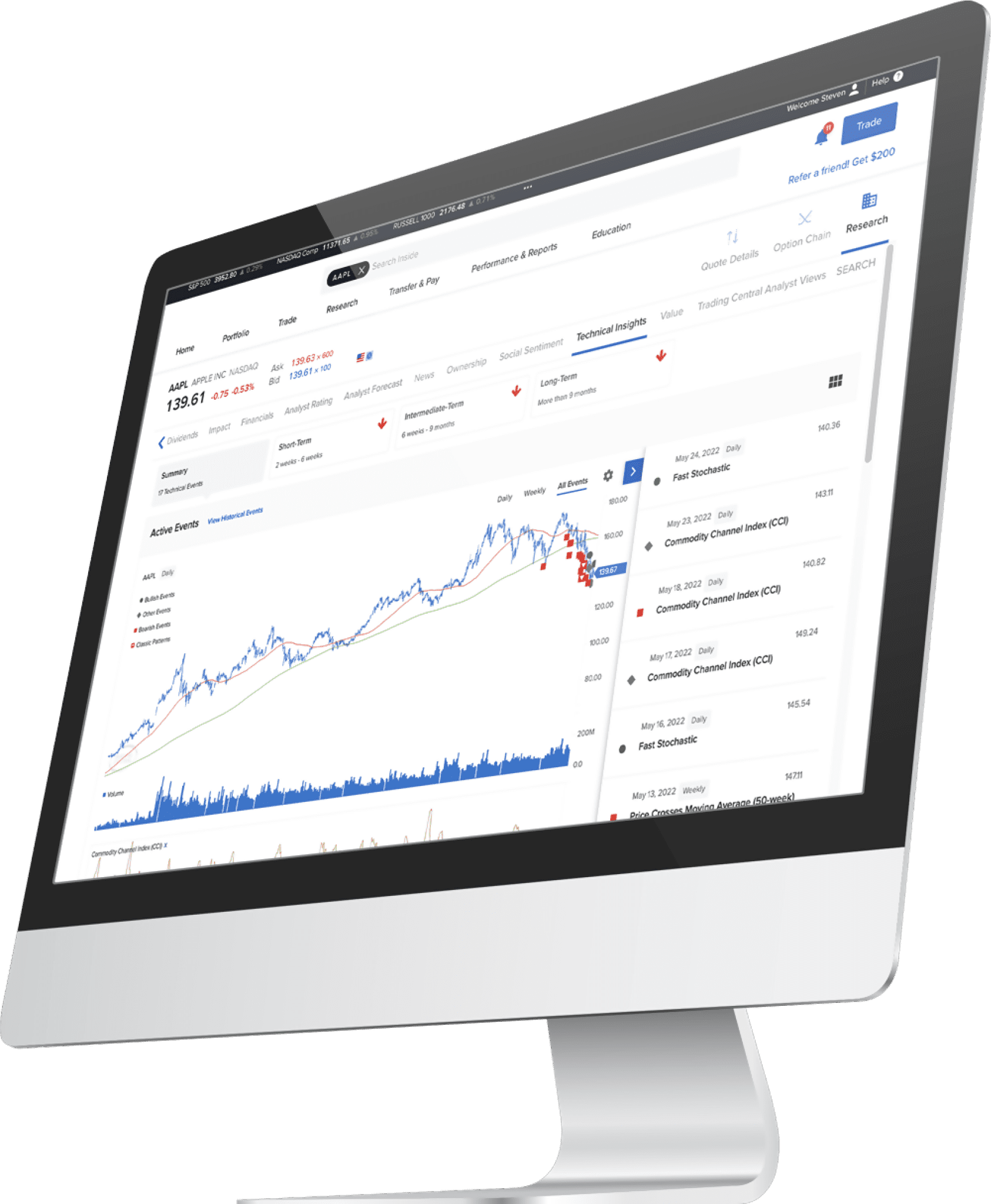 Investment Growth Chart